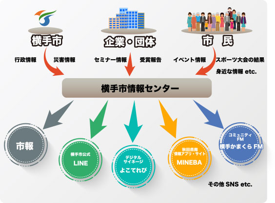 よこてれびの仕組み